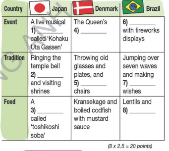 Tiếng Anh 12 Bright Progress Check (Units 3 - 4)
