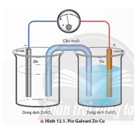 Giải Hóa 12 trang 65 Chân trời