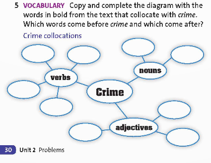 Tiếng Anh 12 Friends Global Unit 2 2F Reading