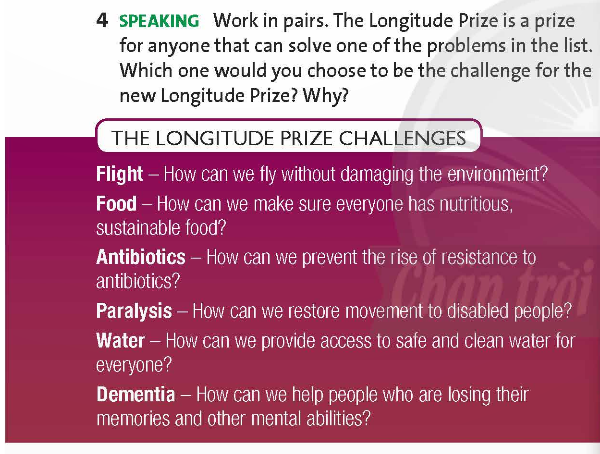 Tiếng Anh 12 Friends Global Unit 2 2I Culture