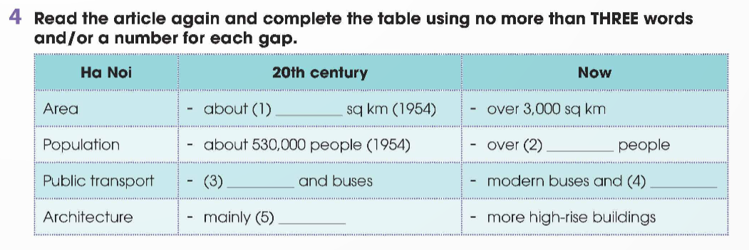 Tiếng Anh 12 Global Success Unit 4 Reading