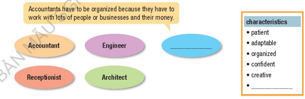 Tiếng Anh 12 Unit 3 lesson 1