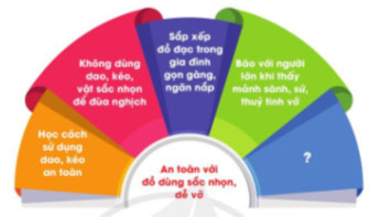 An toàn với môi trường công nghệ