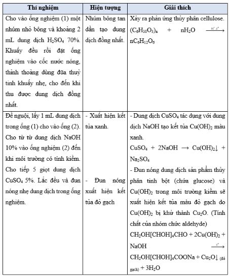 Giải Hóa 12 trang 32 Cánh diều
