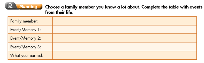 Sách bài tập Tiếng Anh 9 Smart World Unit 2 Lesson 3