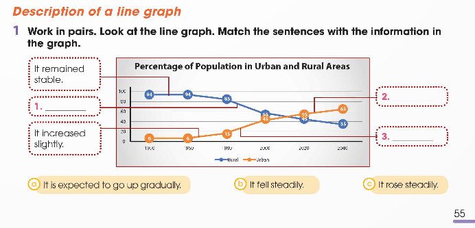 Tiếng Anh 12 Global Success Unit 4 Writing