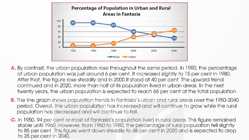 Tiếng Anh 12 Global Success Unit 4 Writing