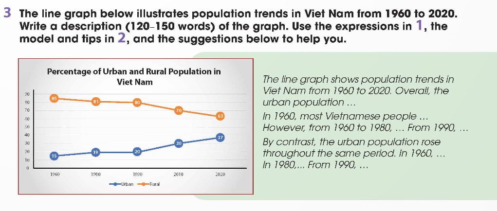 Tiếng Anh 12 Global Success Unit 4 Writing