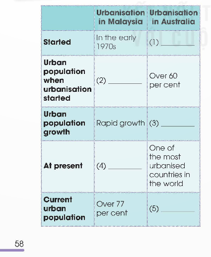Tiếng Anh 12 Global Success Unit 4 Communication and culture/ CLIL