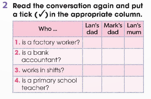 Tiếng Anh 12 Global Success Unit 5 Getting Started