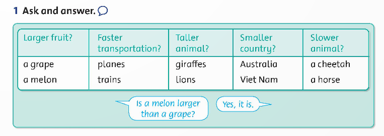 Family and Friends 5 National Edition Unit 8 Lesson 3