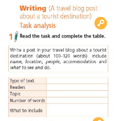 Tiếng Anh 9 Right On Unit 2 2f Skills