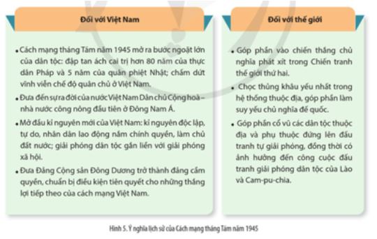 Giải Sử 12 trang 33 Cánh diều