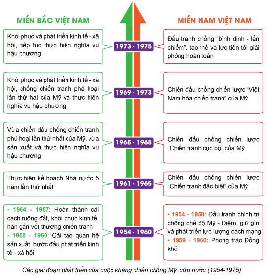 Giải Sử 12 trang 51 Cánh diều