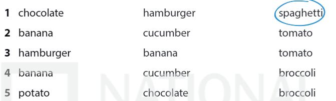 Tiếng Anh 5 Wonderful world Unit 6 lesson 3