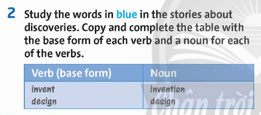 Tiếng Anh 9 Unit 5 Vocabulary Friends Plus