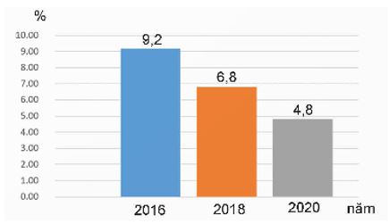 Giải KTPL 12 trang 6 Kết nối