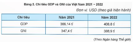 Giải KTPL 12 trang 9 Kết nối