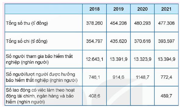 Giải KTPL 12 trang 31 Kết nối