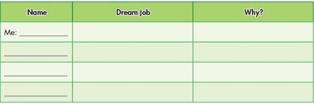 Tiếng Anh 8 unit 7 lesson 1