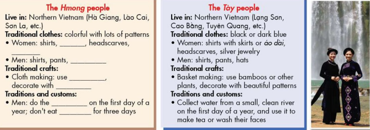 Tiếng Anh 8 unit 8 lesson 1