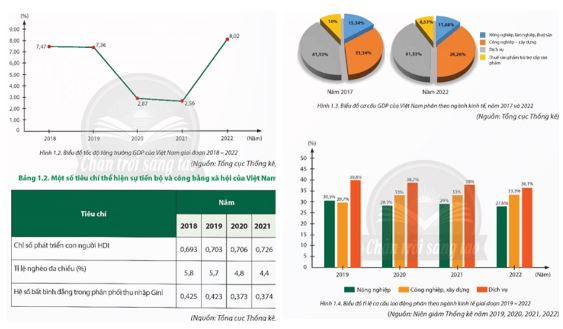 Giải KTPL 12 trang 8 Chân trời
