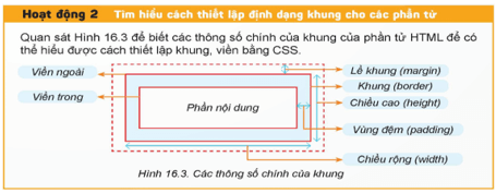 Định dạng khung