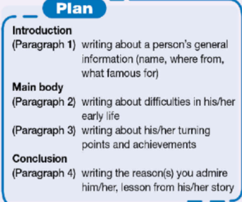 Tiếng Anh 12 Bright Workbook Skills Units 1 - 2