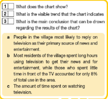 Tiếng Anh 12 Bright Workbook Unit 3 3e Writing