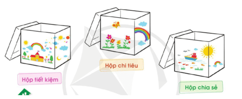 Hoạt động trải nghiệm lớp 3 Tuần 20 trang 55, 56, 57 | Cánh diều