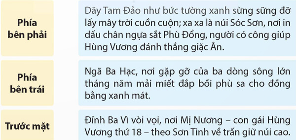 Ôn tập và đánh giá cuối năm học - Tiết 6, 7