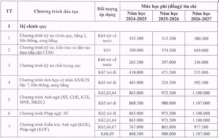 Học phí Đại học Xây dựng 2024 - 2025
