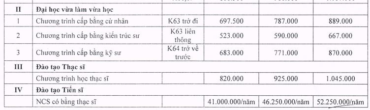 Học phí Đại học Xây dựng 2024 - 2025