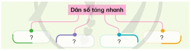 Dân cư và dân tộc ở Việt Nam