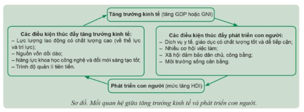 Giải KTPL 12 trang 12 Cánh diều