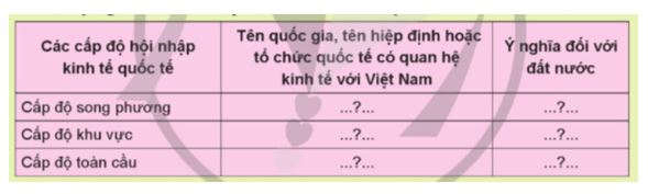 Giải KTPL 12 trang 23 Cánh diều