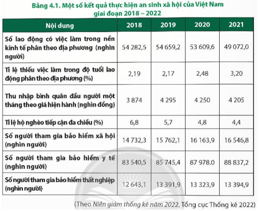 Giải KTPL 12 trang 35 Chân trời
