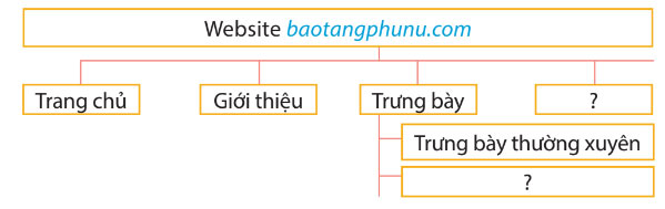 Tìm thông tin trên website