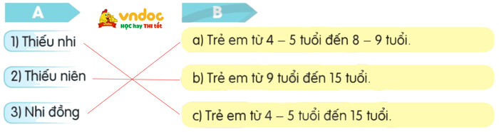 Luyện từ và câu: Mở rộng vốn từ Thiếu nhi