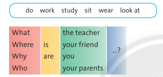 Tiếng Anh lớp 6 Friends plus unit 4 Language focus trang 53