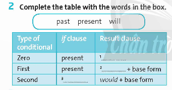 Tiếng Anh 9 Unit 5 Language Focus Friends Plus trang 55