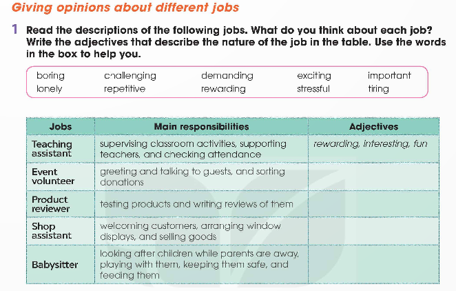 Tiếng Anh 12 Global Success Unit 5 Speaking