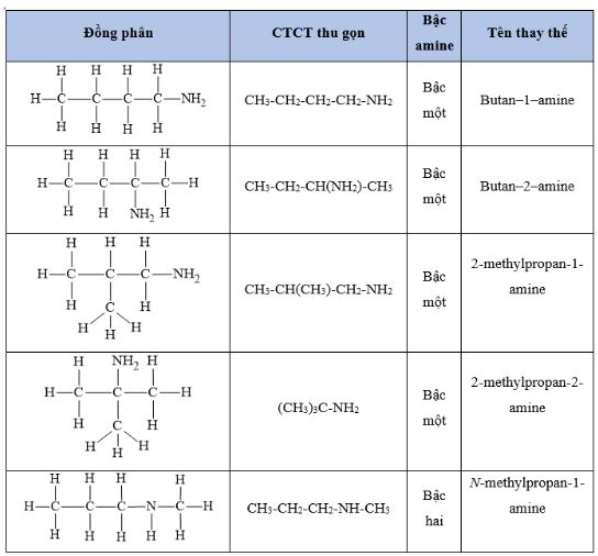 Giải Hóa 12 trang 37 Cánh diều