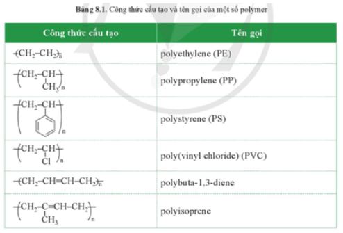 Giải Hóa 12 trang 55 Cánh diều