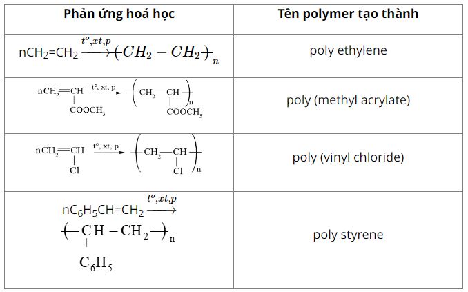 Giải Hóa 12 trang 58 Cánh diều