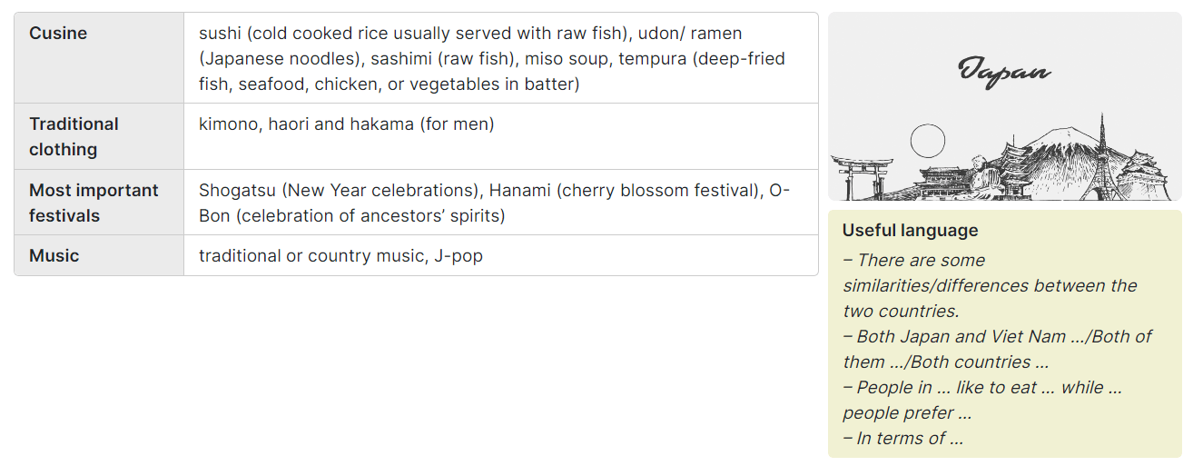Sách bài tập Tiếng Anh 12 Global Success Unit 2 Speaking