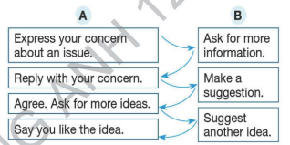 Tiếng Anh 12 Bright Unit 6 6d Speaking