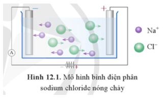 Giải Hóa 12 trang 83 Cánh diều