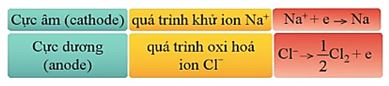 Giải Hóa 12 trang 83 Cánh diều