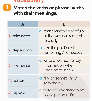 Tiếng Anh 9 Global Success Unit 6 A Closer Look 1
